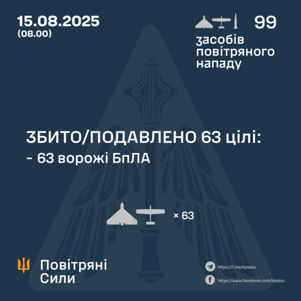 Ворог атакував країну 