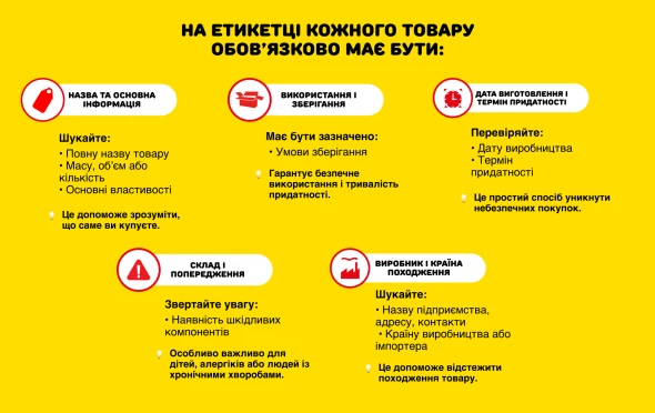 Посібник покупця: як перевіряти товари та купувати без нервів