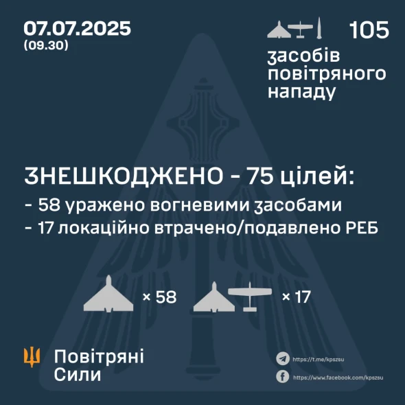 Повітряні сили розкрили подробиці нічної атаки росіян