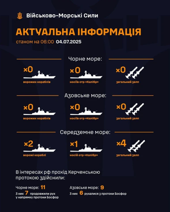 У ВМС сказали, чи є зараз загроза з Чороного моря