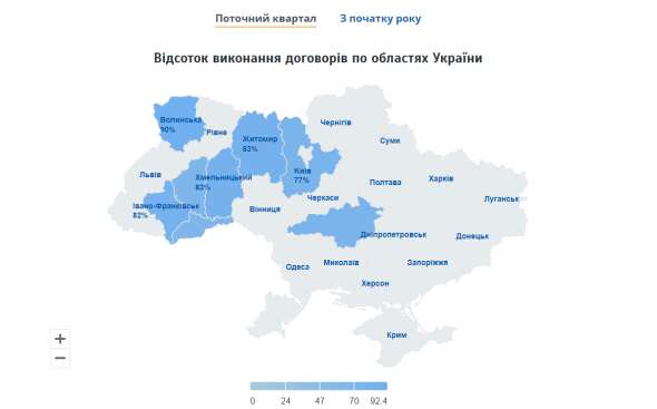 УЕБ: Відсоток виконання договорів купівлі-продажу деревини за III квартал може бути рекордним