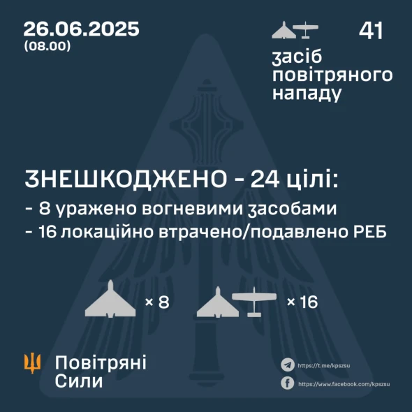 Повітряні сили розкрили подробиці нічної атаки росіян