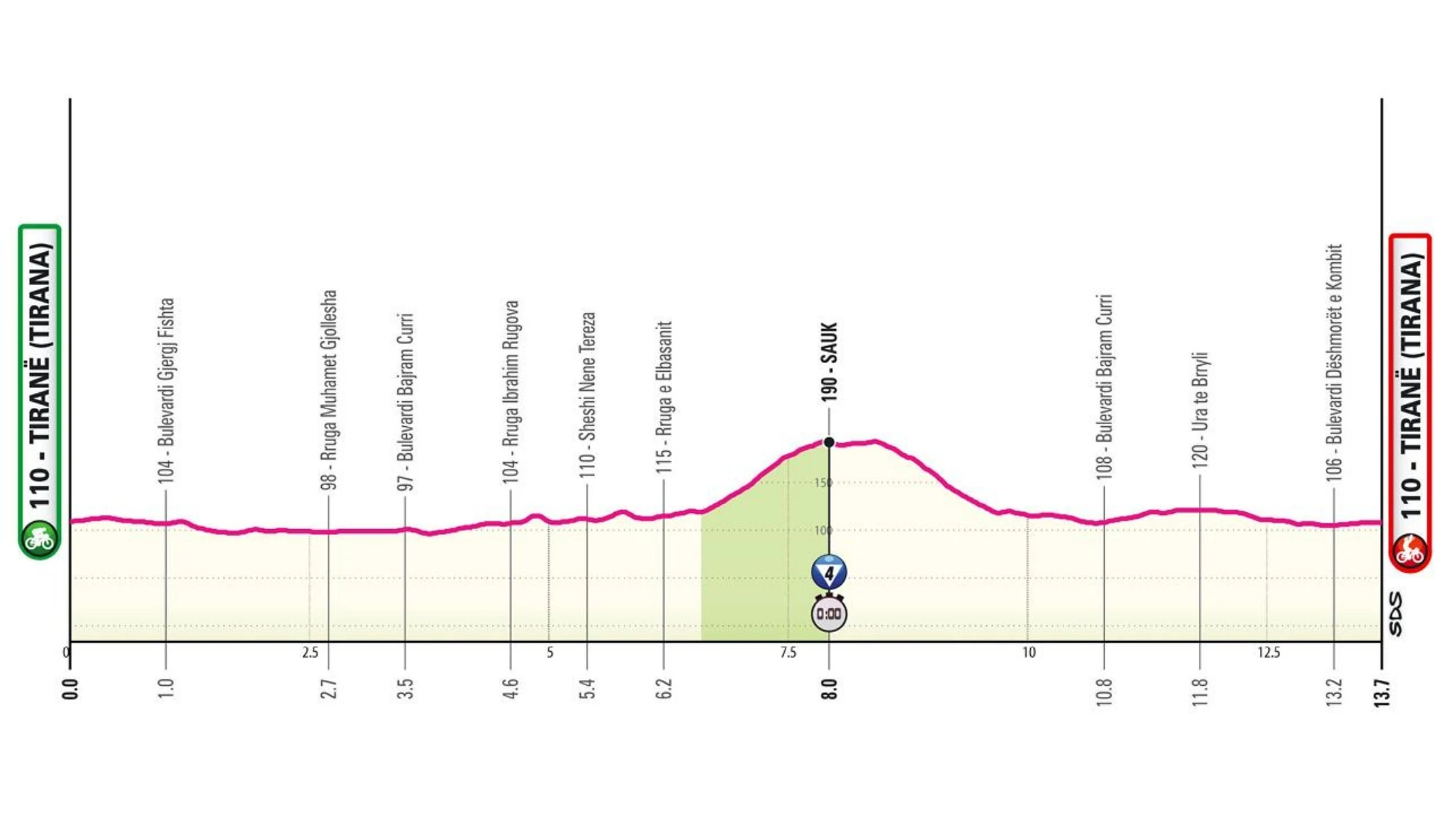 Ciclismo, Giro d’Italia 2025: oggi a cronometro la seconda tappa