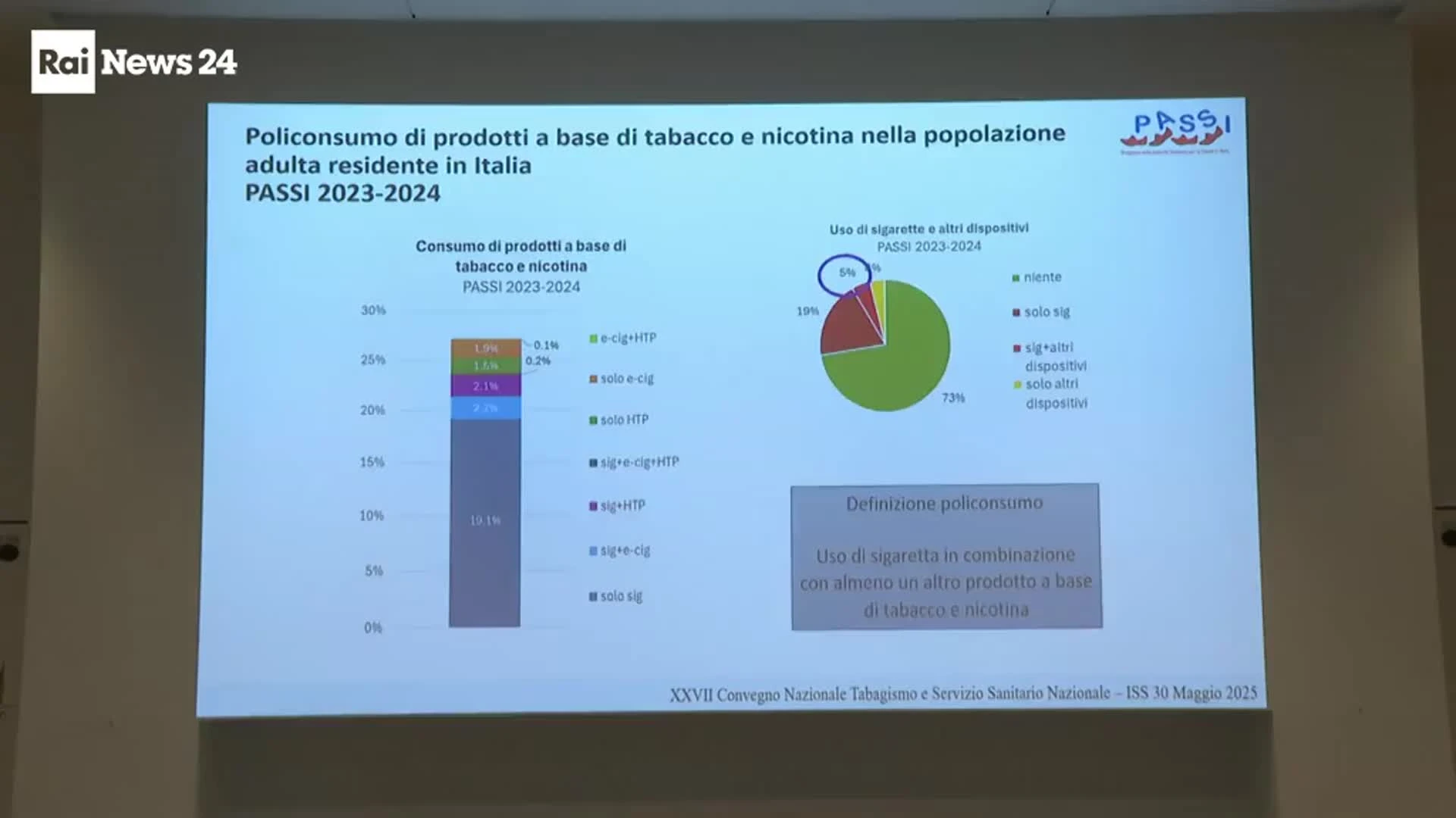 Giornata mondiale contro il fumo: 1 italiano su 4 è dipendente dalle sigarette