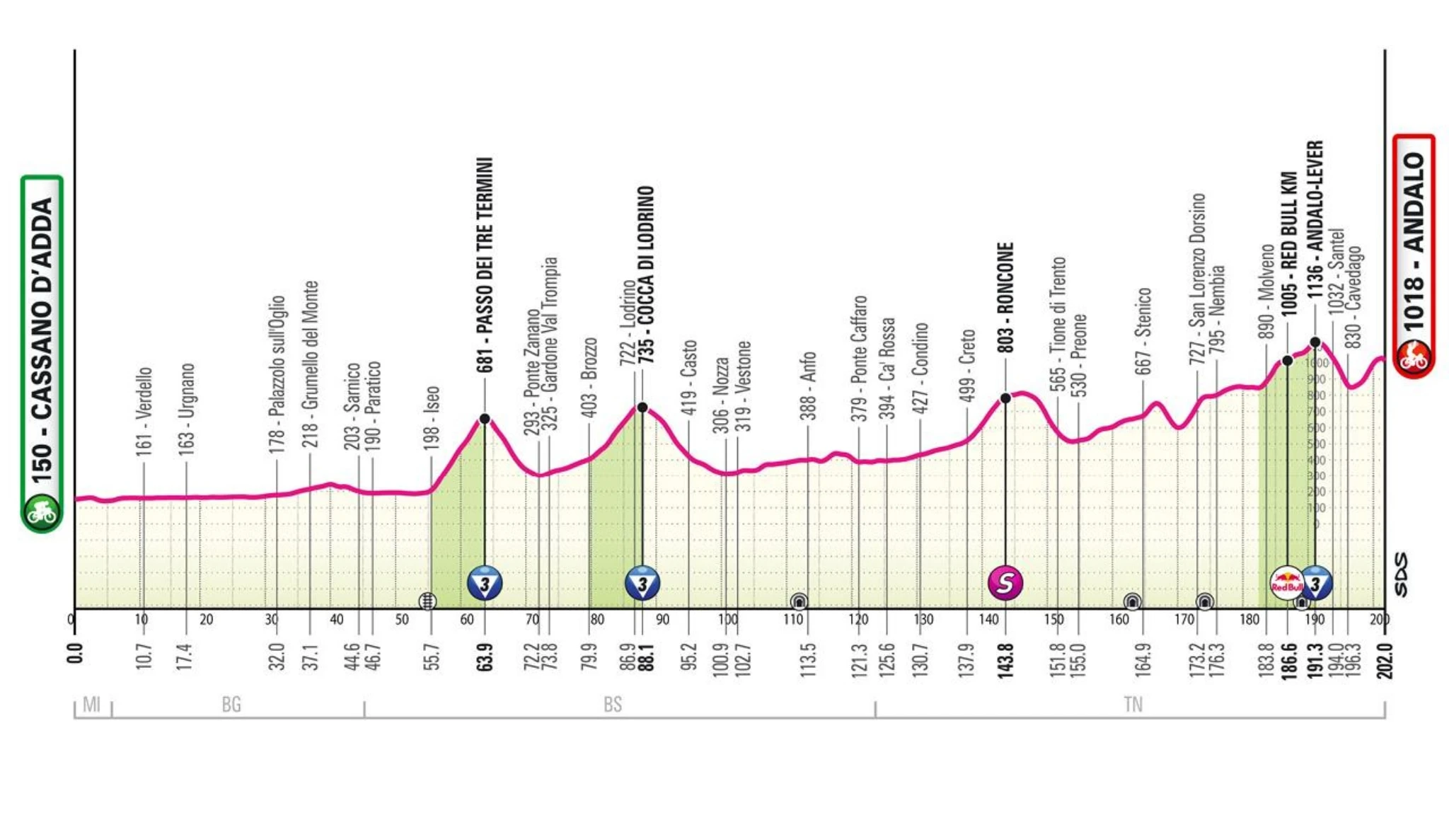 Giro d’Italia, da Cassano d'Adda a Andalo: 202 km. Segui la DIRETTA