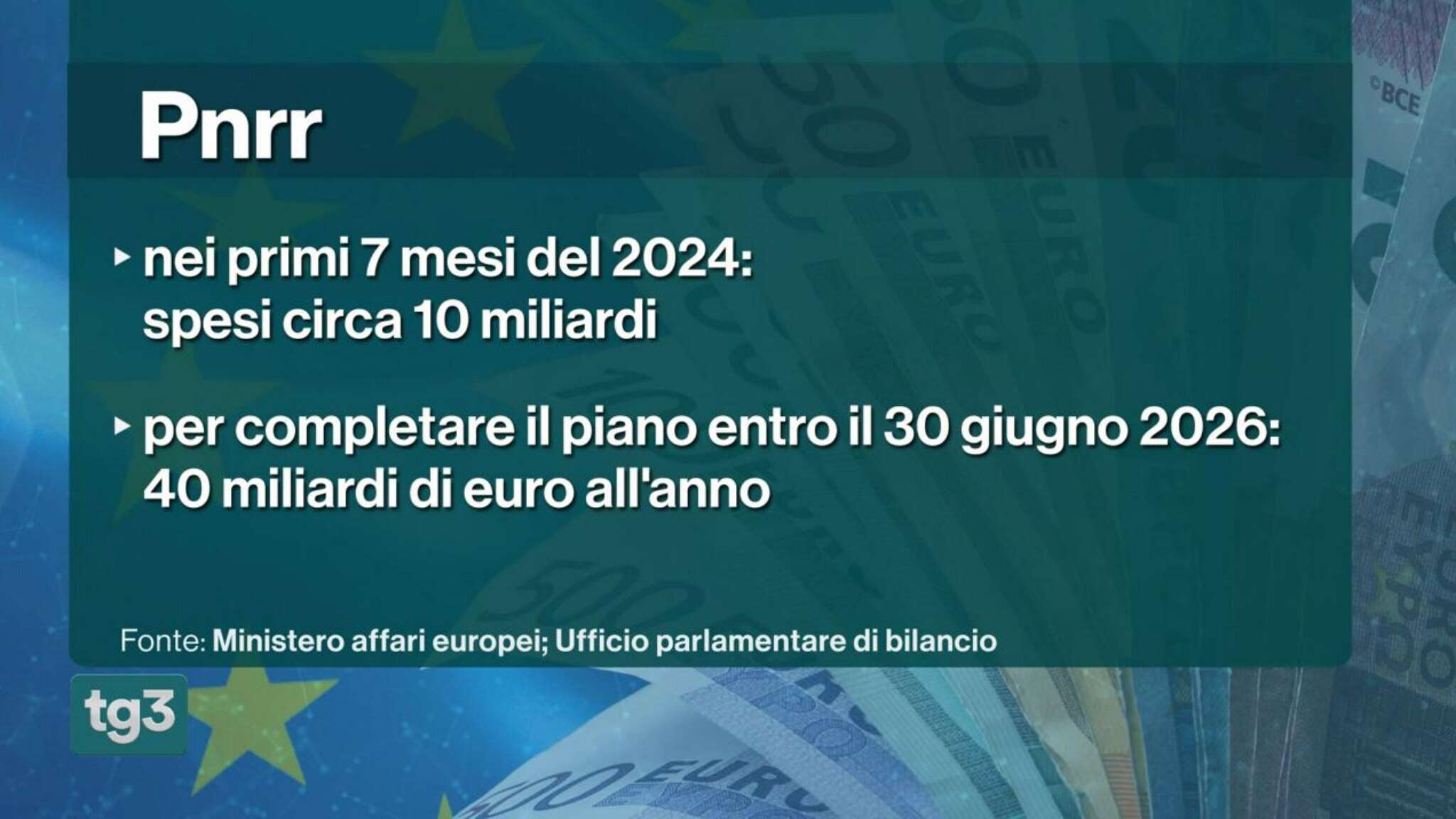 Il punto sul PNRR, i fondi arrivati dall'Unione europea e l'attuazione dei progetti finanziati