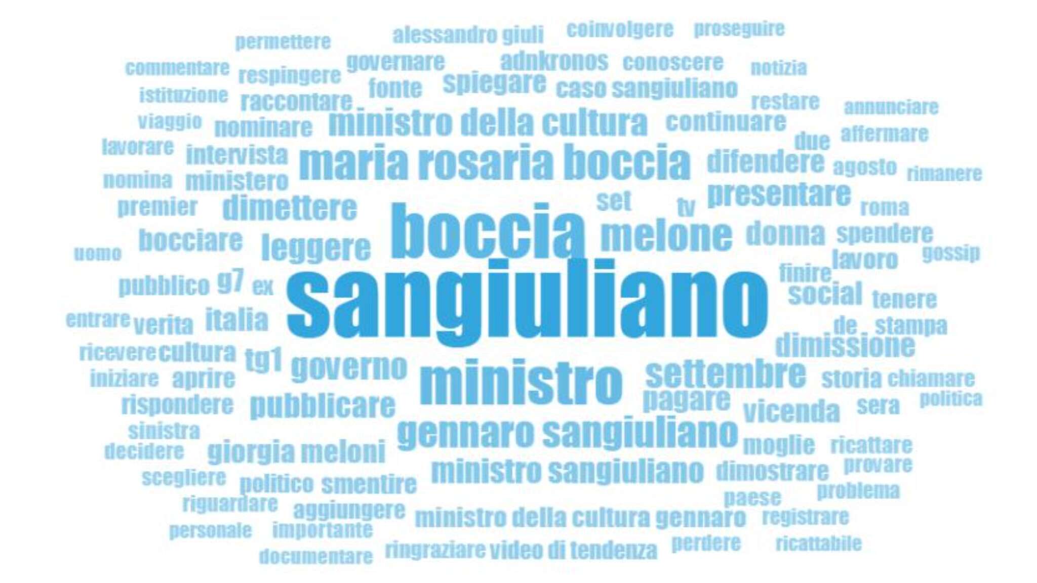 L'affaire Boccia-Sangiuliano popolare sul web. Lei su Instagram vale 20mila euro al mese