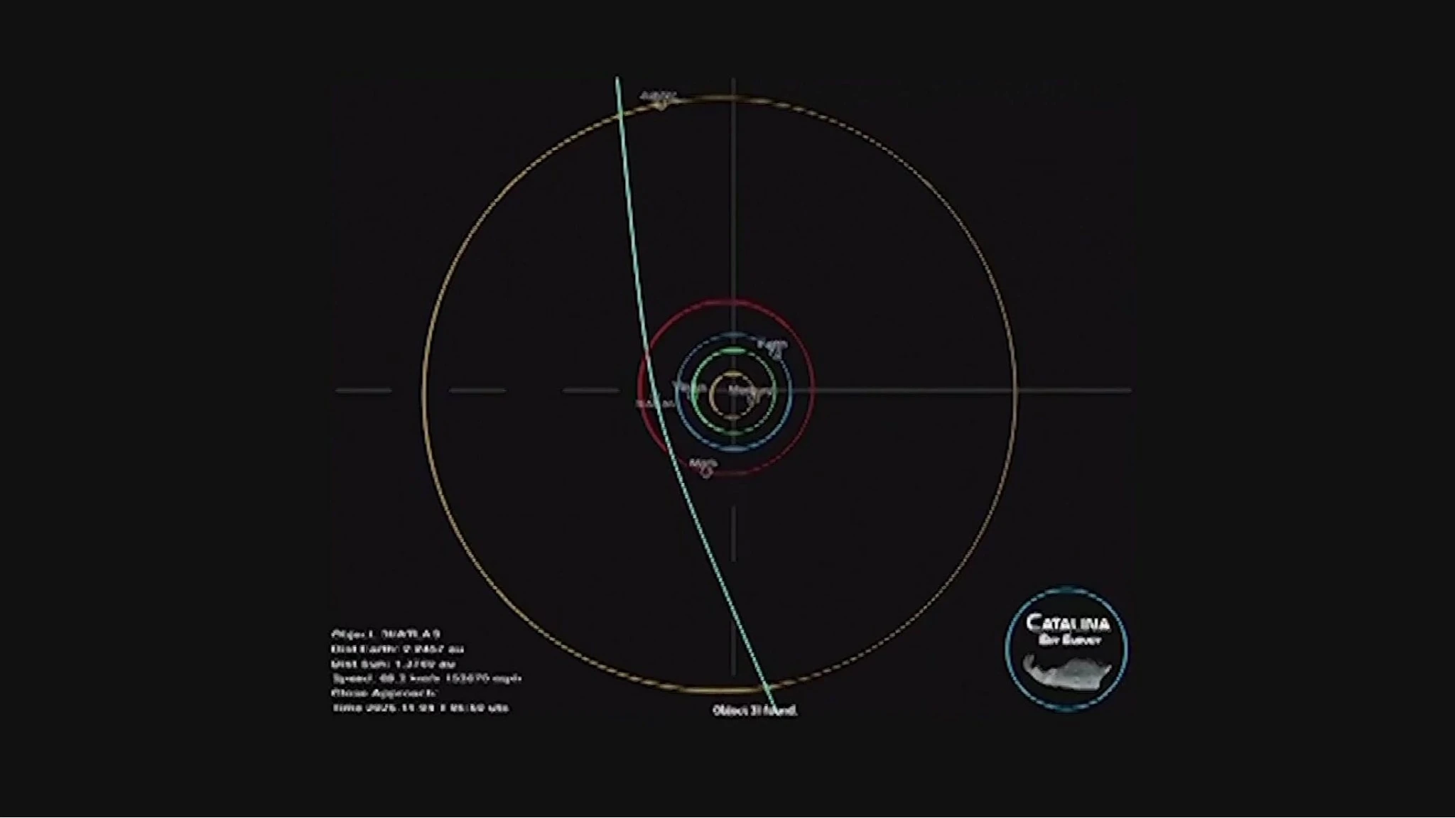 Un oggetto interstellare vicino al Sole: sonda aliena o semplice cometa?