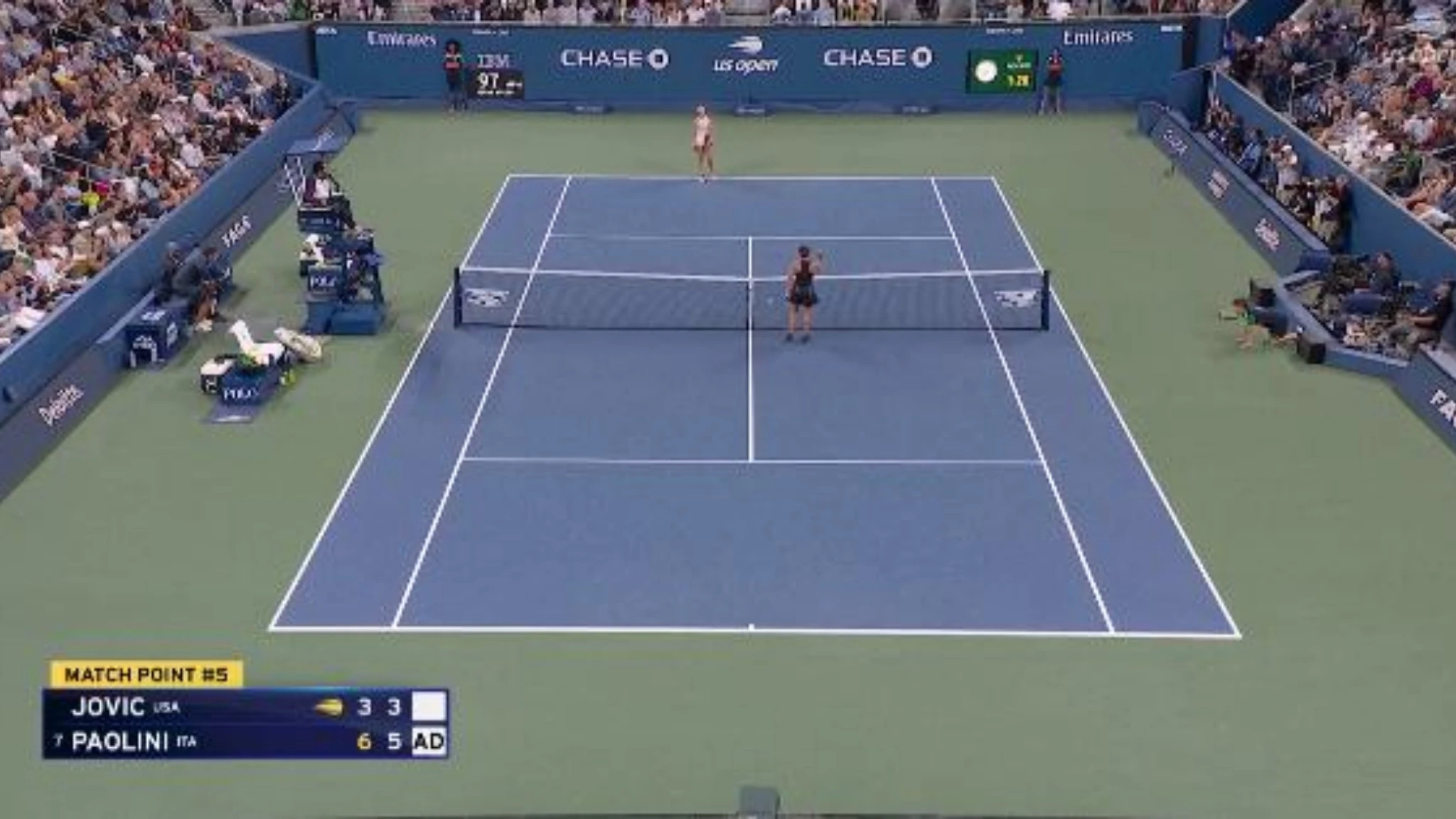 Il sorriso di Jasmine, batte in due set la Jovic e accede al terzo turno