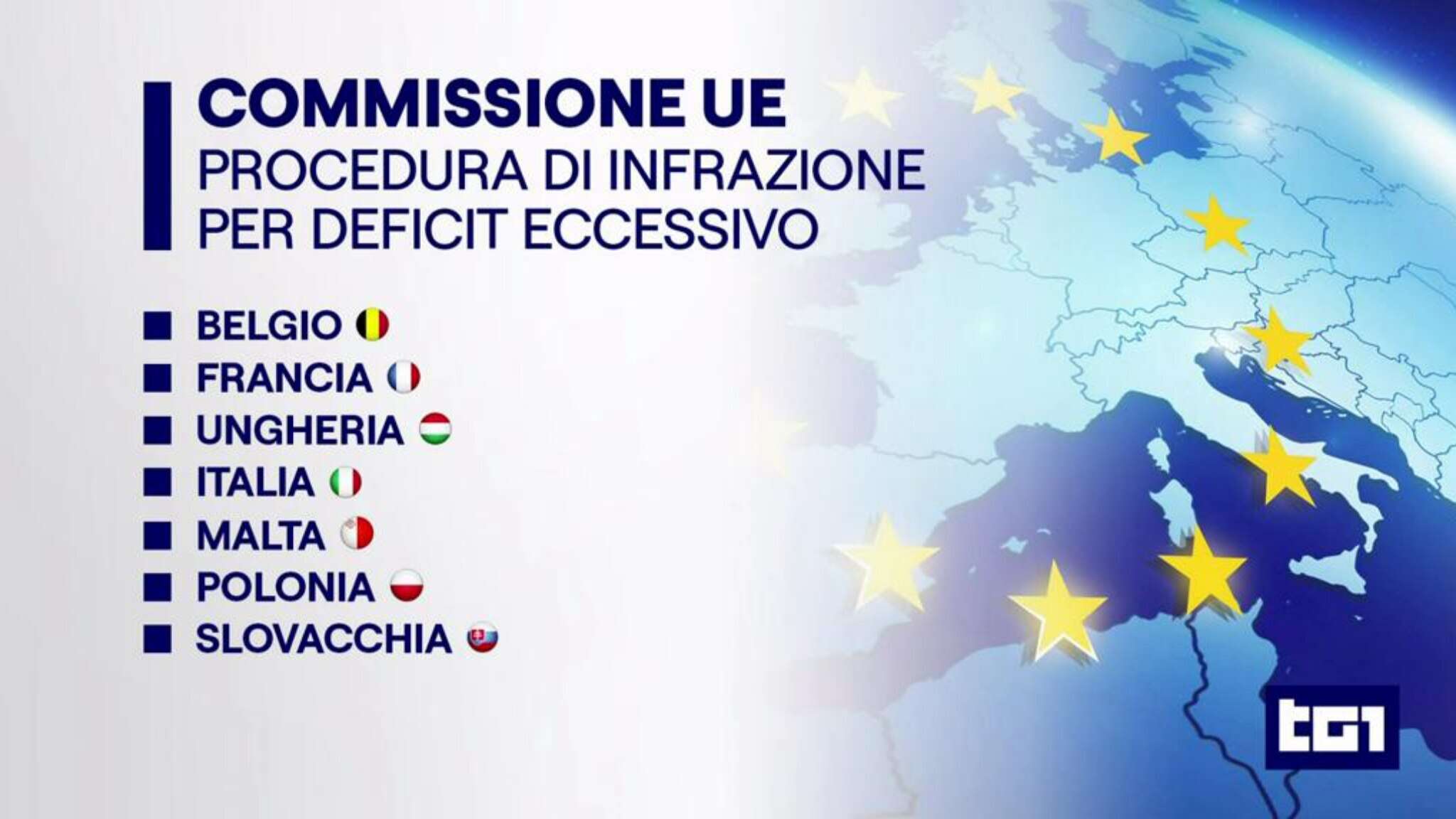 Conti dell'Italia e di altri 6 Paesi nel mirino della Ue: al via la procedura su deficit eccessivo