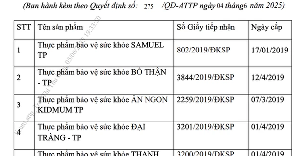 Một công ty xin thu hồi đăng ký 10 thực phẩm bảo vệ sức khỏe