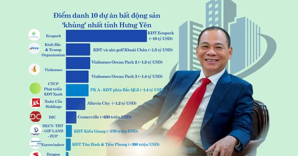 Điểm danh 10 siêu đô thị lớn nhất Hưng Yên: Ecopark, Vinhomes dẫn đầu, bất ngờ xuất hiện tân binh 5 tháng tuổi so kè cùng các 