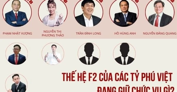 Làn sóng F2 “hiếm có, khó tìm” của tỷ phú Việt: Người SN 2001 vào top giàu nhất sàn chứng khoán, người kế thừa ông Phạm Nhật Vượng giữ vị trí quan trọng ở hệ sinh thái tỷ đô