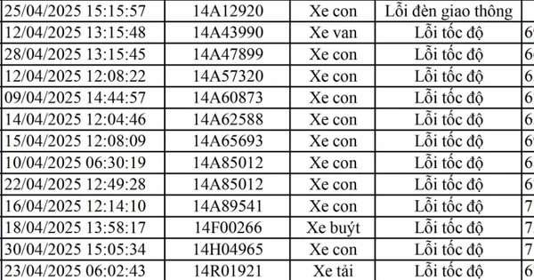 Loạt xe vượt đèn đỏ, chạy quá tốc độ mang biển số sau nhanh chóng nộp phạt nguội theo Nghị định 168