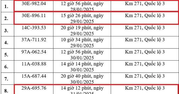 Cao Bằng thông báo hàng loạt phương tiện vi phạm trong tuần nghỉ Tết: Nhiều chủ xe Hà Nội có trong danh sách phạt ‘nguội’ theo Nghị định 168
