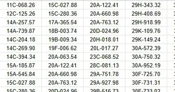 350 chủ xe vượt đèn đỏ, chạy quá tốc độ... có biển số sau nhanh chóng nộp phạt nguội theo Nghị định 168