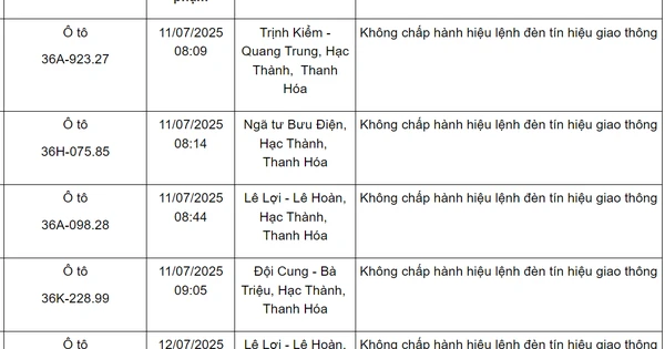 Loạt phương tiện vượt đèn đỏ mang biển số sau nhanh chóng nộp phạt nguội theo Nghị định 168