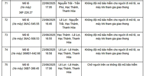 144 chủ xe có biển số sau nhanh chóng nộp phạt nguội theo Nghị định 168