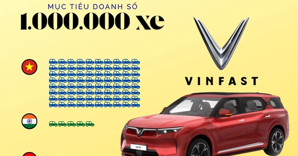 10 giây 'nhìn thấu' tham vọng bán 1.000.000 xe của VinFast