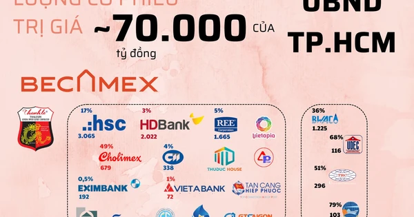 Hé lộ khối tài sản 70.000 tỷ được UBND Tp.HCM tiếp quản sau khi sáp nhập Bình Dương và Bà Rịa - Vũng Tàu