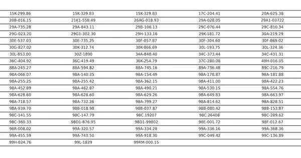 283 chủ xe vượt đèn đỏ, chạy quá tốc độ... có biển số sau nhanh chóng nộp phạt nguội theo Nghị định 168