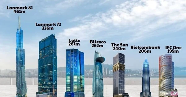 114.000 tỷ đầu tư cho 'chọc trời' và những 'ông lớn' đứng sau các tòa tháp cao nhất Việt Nam