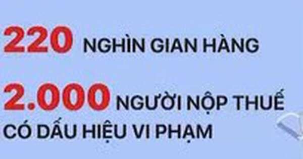 Hà Nội: Hơn 2.000 người kinh doanh online có dấu hiệu vi phạm về thuế