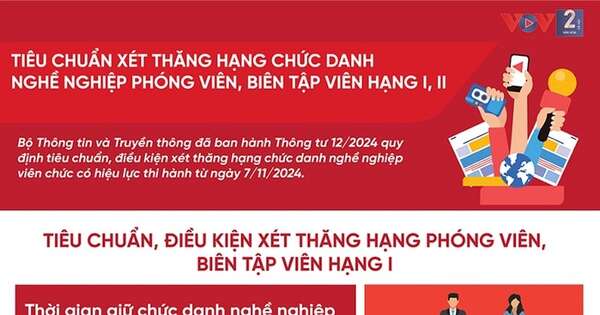 Tiêu chuẩn xét thăng hạng chức danh nghề nghiệp phóng viên, BTV hạng I, II