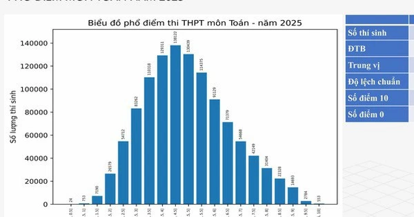 Cách THAM KHẢO PHỔ ĐIỂM để đăng ký nguyện vọng XÉT TUYỂN ĐẠI HỌC