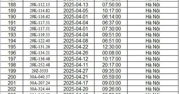 Công an Hà Nội công bố danh sách phạt nguội: 467 chủ xe có biển số sau phải nộp phạt theo Nghị định 168