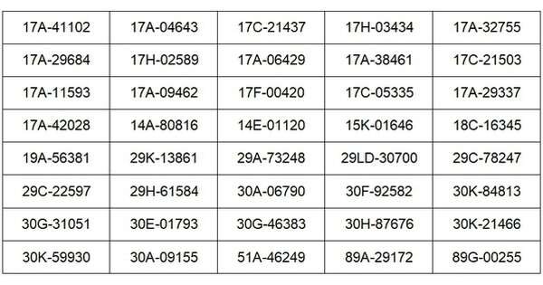 Các chủ xe vượt đèn đỏ, chạy quá tốc độ biển số sau phải đóng phạt 'nguội' theo Nghị định 168