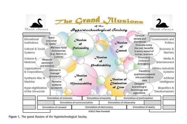 The observable and non-observable*. Rethinking thought for the 'New Nature' (1996)