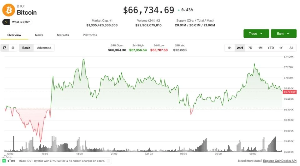 Crypto consolidates as volatility cools and futures markets tilt bearish