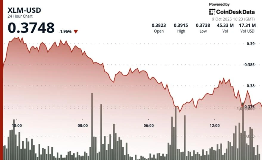 XLM Plunges 5% as Key Support Levels Collapse