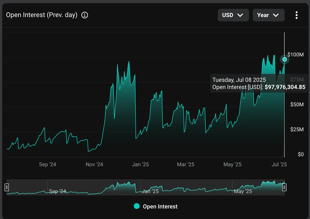  Open Interest in XRP Options Nears $100M as High Volatility Draws Yield Hunters