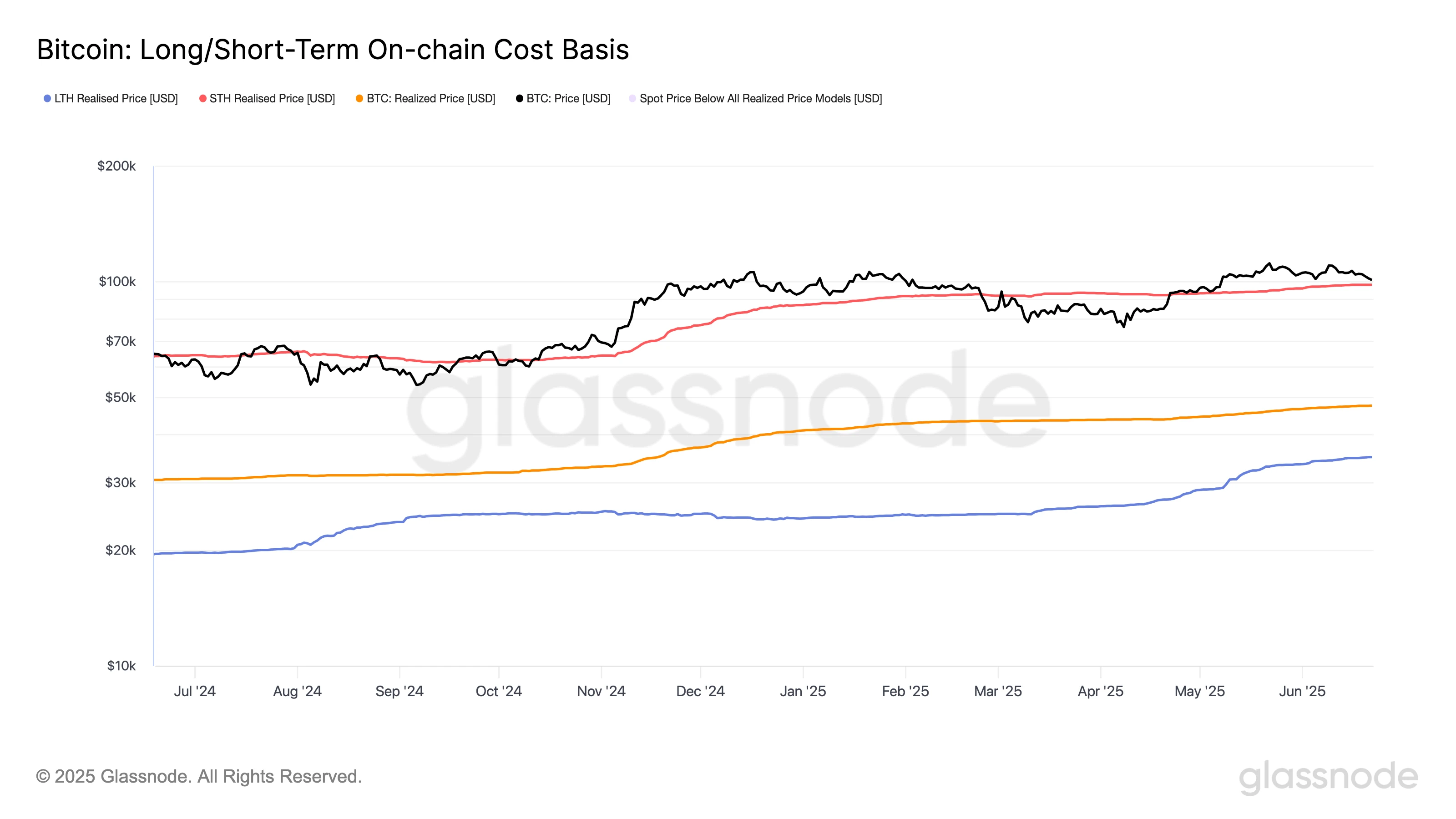 Bitcoin Bounces After War-Driven Dip, $98.2K Emerges as Key Level to Maintain Bullish Momentum