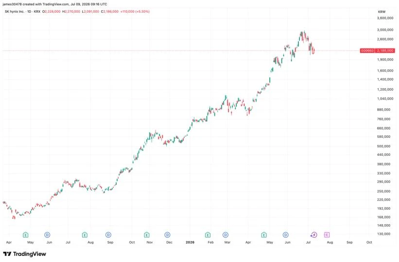 Two blockbuster AI IPO's on the horizon could leave crypto further behind