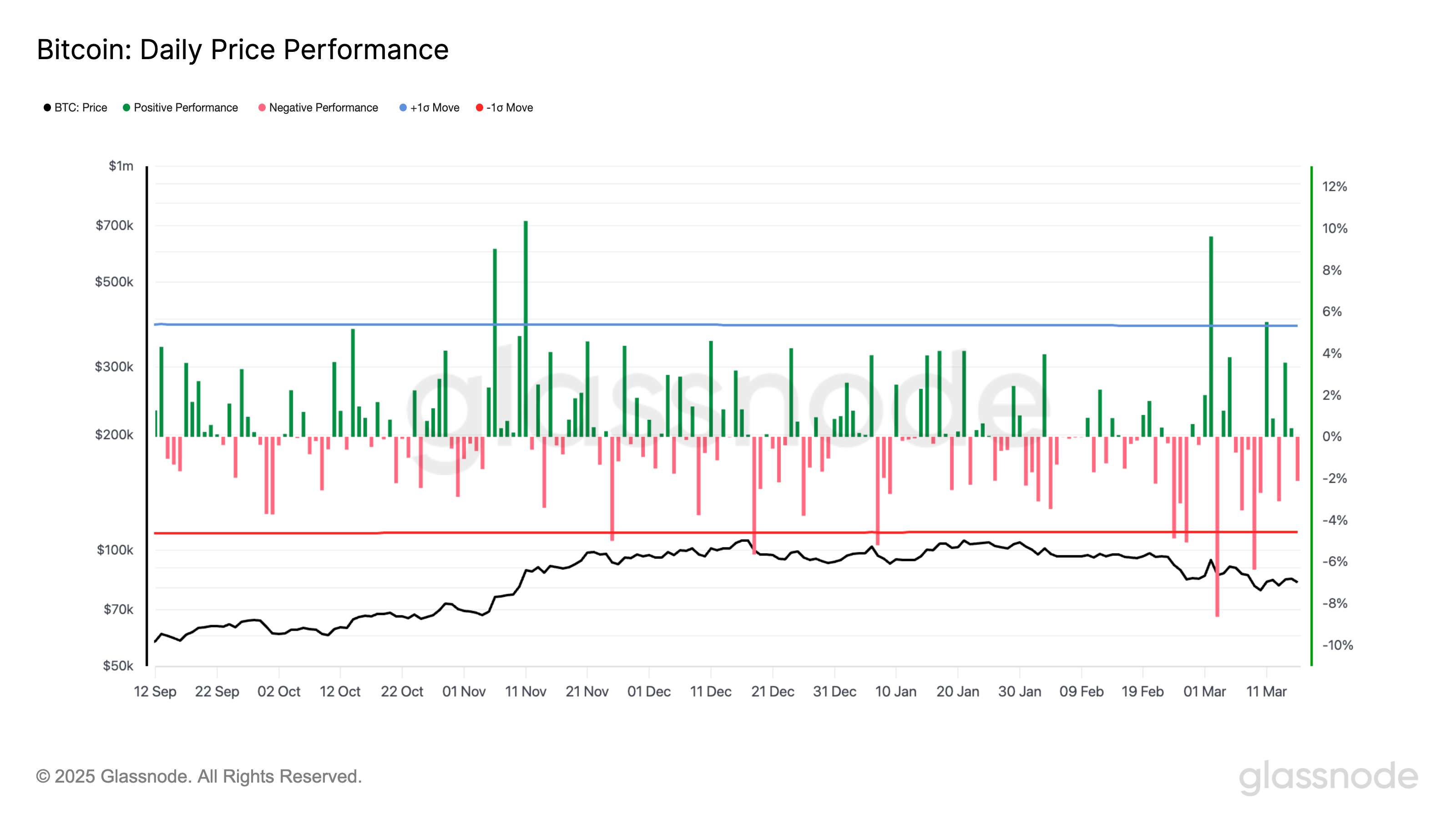 After Four Straight Monday Declines, What's on the Cards for Bitcoin?