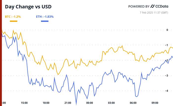 Crypto Daybook Americas: Bitcoin Steady Before Jobs Data, Shrugs Off Eric Trump Endorsement