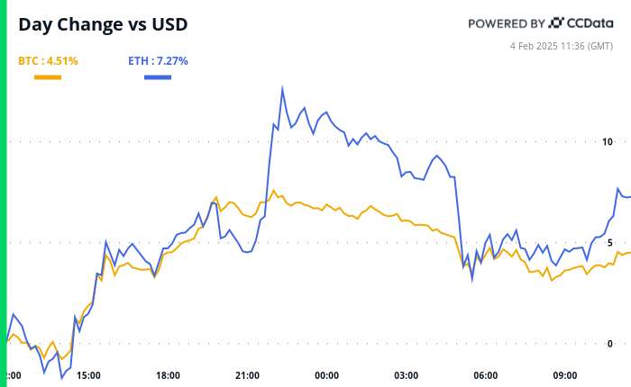 Crypto Daybook Americas: Forex Markets Signal Bitcoin Upside Amid Tariff-On/Tariff-Off Trading