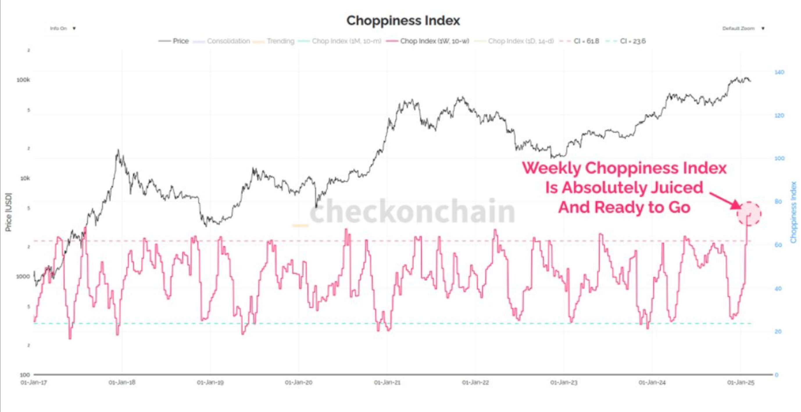 Bitcoin Is Coiled Like a Spring, A Breakout of This Range is Coming: Van Straten 