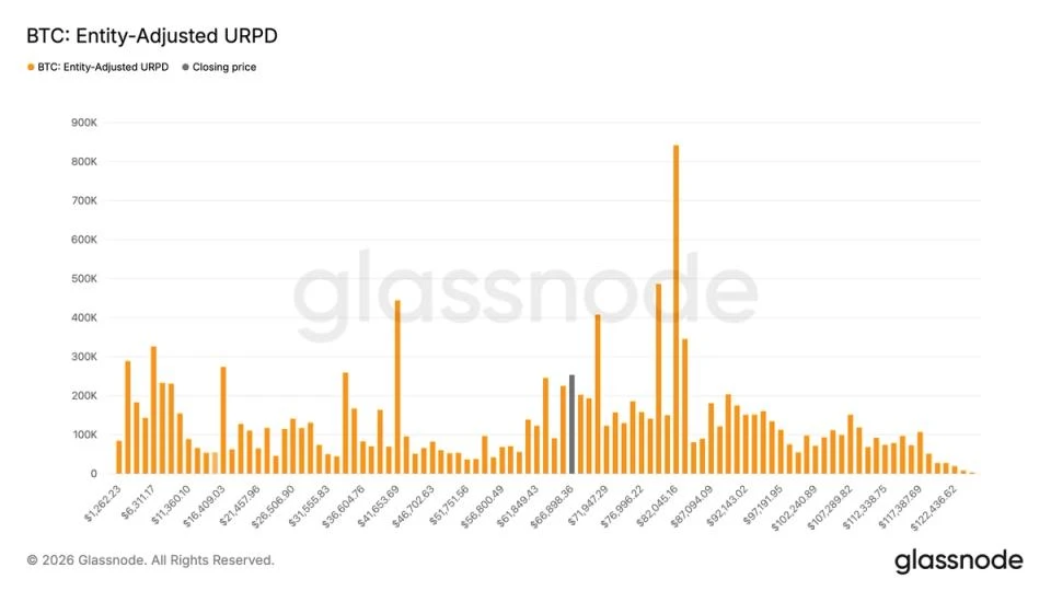 Bitcoin buyers add over 250,000 BTC between $59,000 and $67,000 as accumulation returns