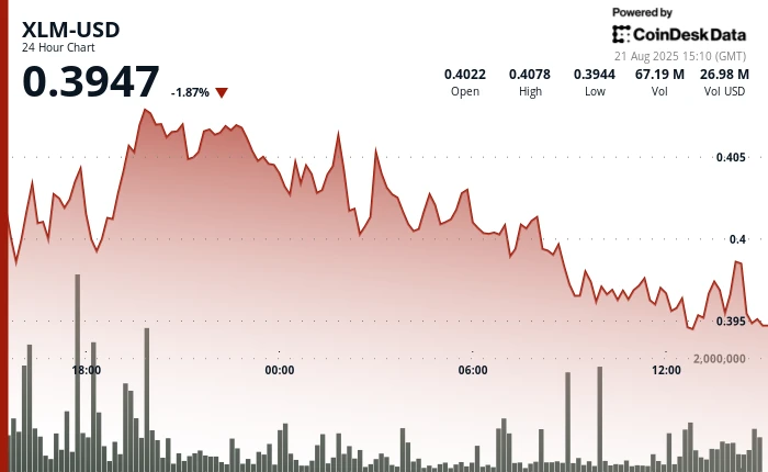 XLM Eyes Bullish Continuation After Rising From Support