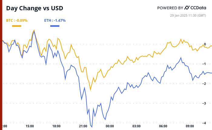 Crypto Daybook Americas: Trump Exports Bitcoin Enthusiasm as Price Rebounds, Investors Eye FOMC