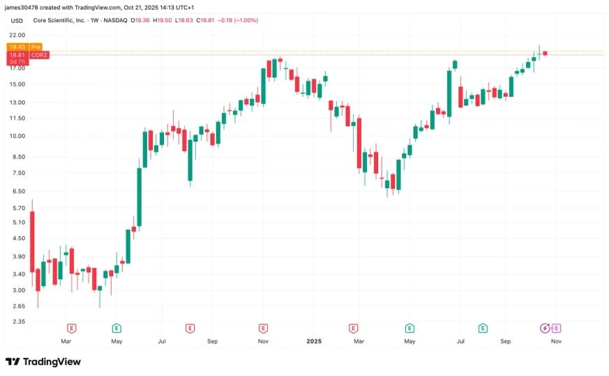 CoreWeave CEO Stands Firm on $9B Core Scientific Offer as Shareholder Opposition Mounts