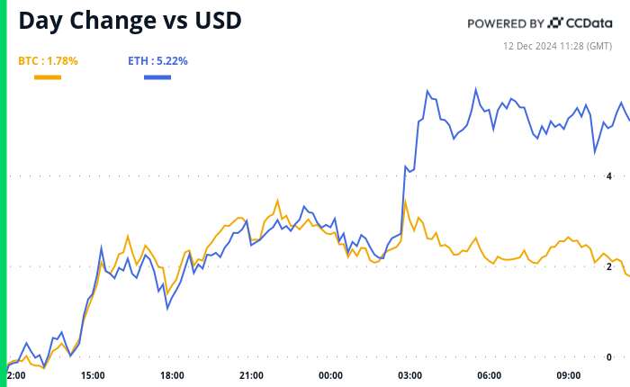 Crypto Daybook Americas: Bitcoin Bulls, Remember to Zoom Out When in Doubt