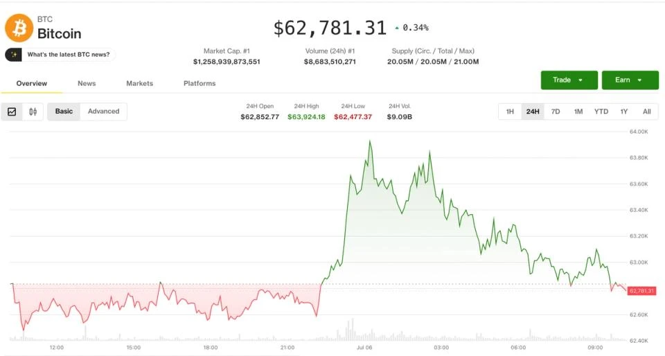 Crypto bounces back from the brink as altcoin optimism returns despite pockets of weakness