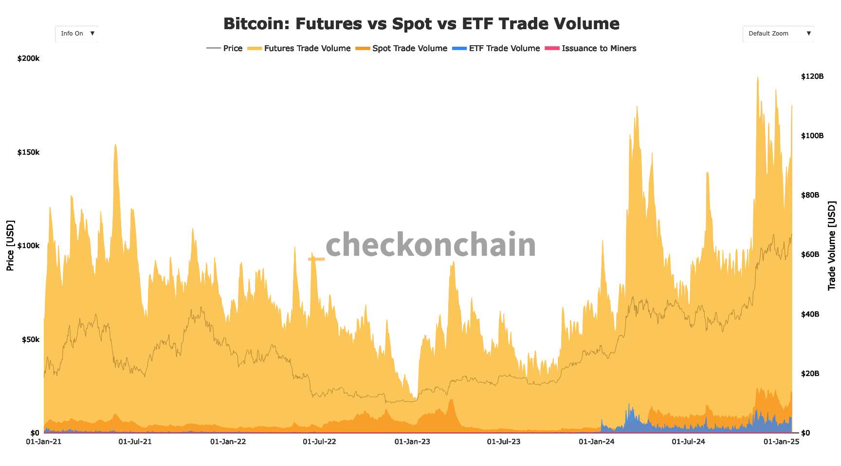 Bitcoin Trade Volume Wednesday Was One of the Largest Ever