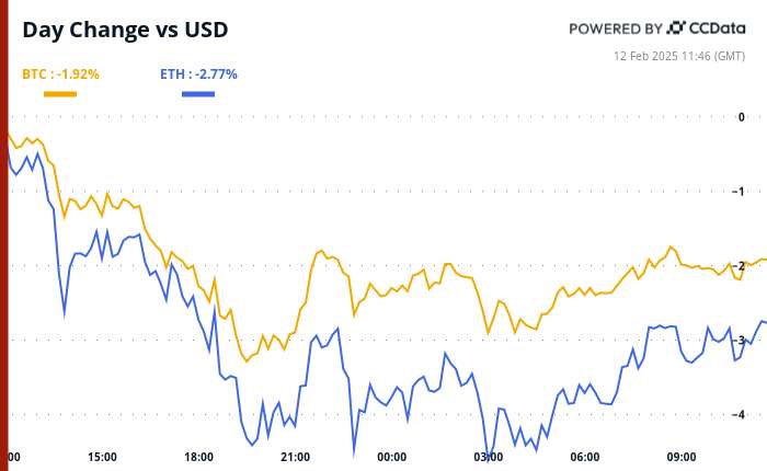 Crypto Daybook Americas: Inflation Data May Shake Out Bitcoin's Doldrums as Demand for BTC Picks Up