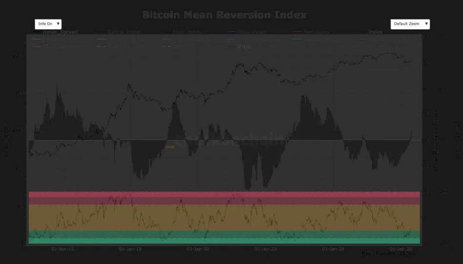 Bitcoin at $40,000 would be 'near-unprecedented' statistical outcome, analyst says